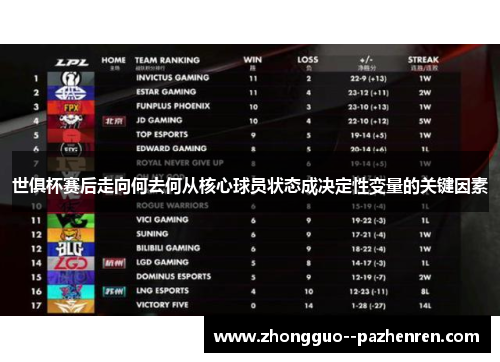 世俱杯赛后走向何去何从核心球员状态成决定性变量的关键因素 世俱杯赛后走向何去何从核心球员状态成决定性变量的关键因素