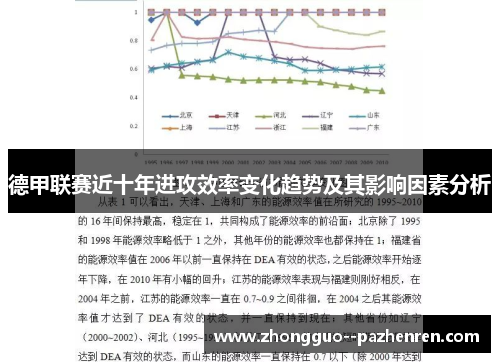 德甲联赛近十年进攻效率变化趋势及其影响因素分析