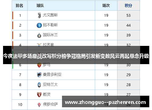 今夜法甲多场鏖战改写积分榜争冠格局引发新变数风云再起悬念升级 今夜法甲多场鏖战改写积分榜争冠格局引发新变数风云再起悬念升级