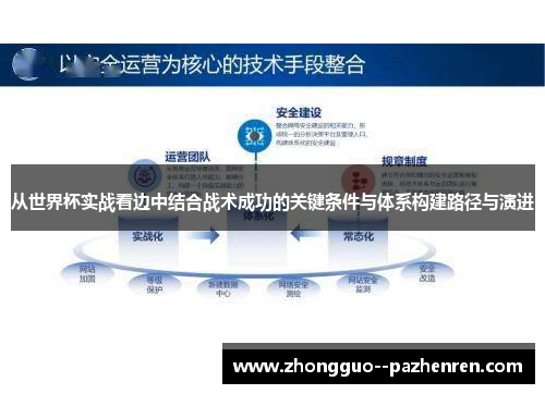 从世界杯实战看边中结合战术成功的关键条件与体系构建路径与演进 从世界杯实战看边中结合战术成功的关键条件与体系构建路径与演进