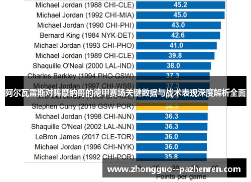 阿尔瓦雷斯对阵摩纳哥的德甲赛场关键数据与战术表现深度解析全面 阿尔瓦雷斯对阵摩纳哥的德甲赛场关键数据与战术表现深度解析全面