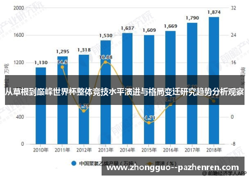从草根到巅峰世界杯整体竞技水平演进与格局变迁研究趋势分析观察 从草根到巅峰世界杯整体竞技水平演进与格局变迁研究趋势分析观察