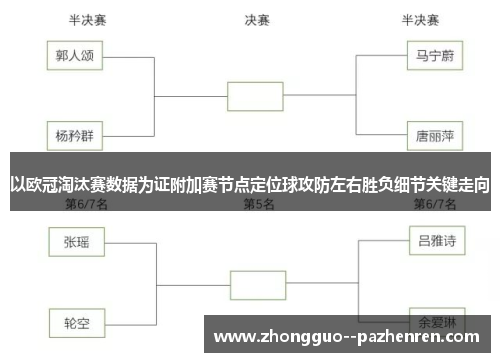 以欧冠淘汰赛数据为证附加赛节点定位球攻防左右胜负细节关键走向 以欧冠淘汰赛数据为证附加赛节点定位球攻防左右胜负细节关键走向