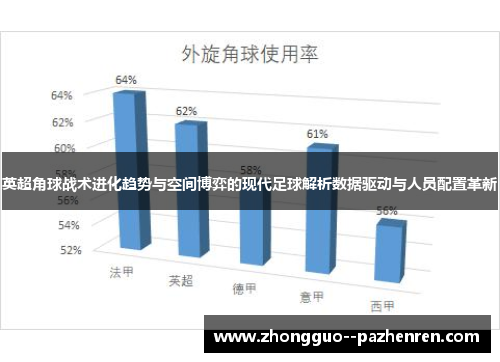 英超角球战术进化趋势与空间博弈的现代足球解析数据驱动与人员配置革新 英超角球战术进化趋势与空间博弈的现代足球解析数据驱动与人员配置革新