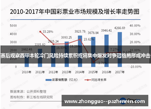 赛后观察西甲本轮冷门风险持续累积或将集中爆发对争冠格局形成冲击