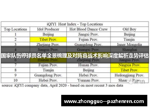 国家队伤停球员名单全景梳理及对阵容战术影响深度解析走势评估