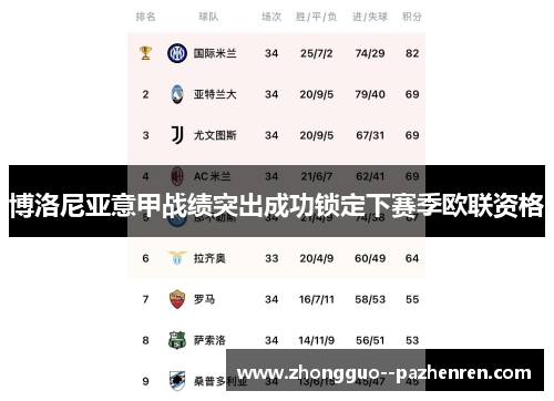 博洛尼亚意甲战绩突出成功锁定下赛季欧联资格