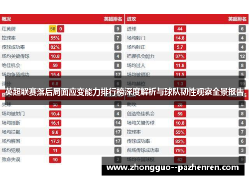 英超联赛落后局面应变能力排行榜深度解析与球队韧性观察全景报告