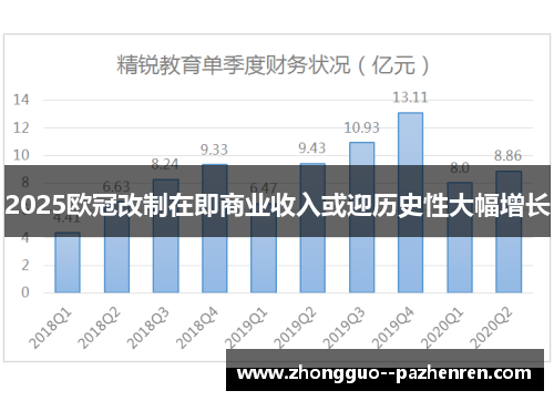 2025欧冠改制在即商业收入或迎历史性大幅增长