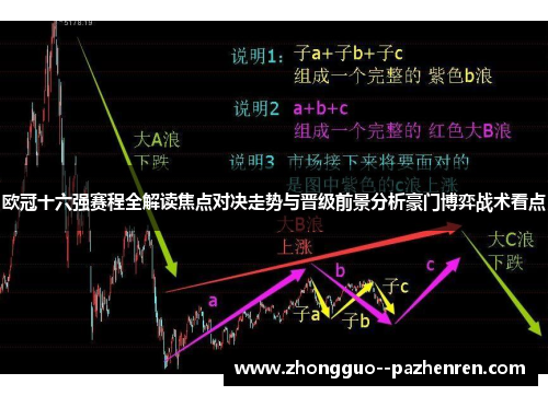 欧冠十六强赛程全解读焦点对决走势与晋级前景分析豪门博弈战术看点