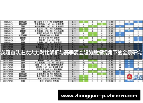 英超各队进攻火力对比解析与赛季演变趋势数据视角下的全景研究