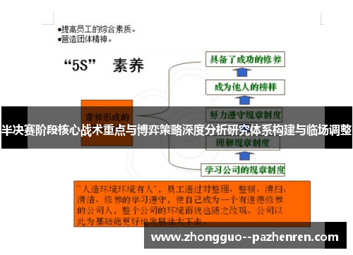 半决赛阶段核心战术重点与博弈策略深度分析研究体系构建与临场调整