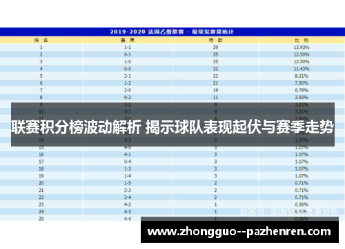 联赛积分榜波动解析 揭示球队表现起伏与赛季走势 联赛积分榜波动解析 揭示球队表现起伏与赛季走势